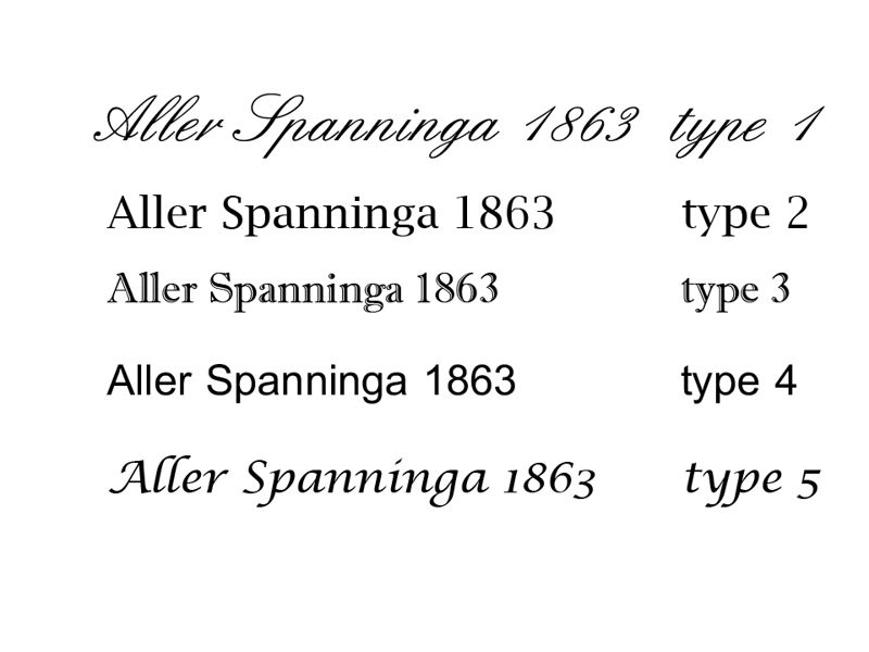 Lettertypes Aller Spanninga